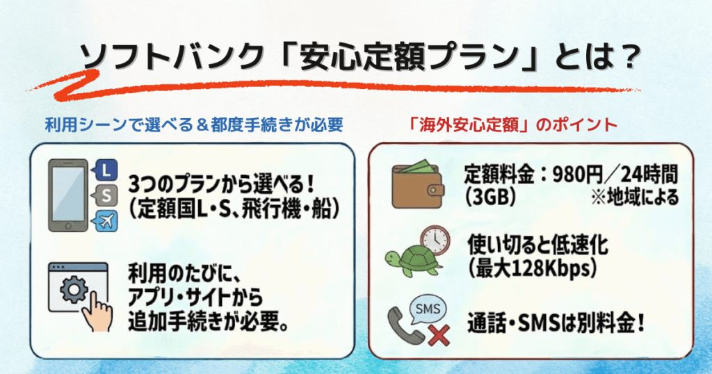 ソフトバンクの海外プラ