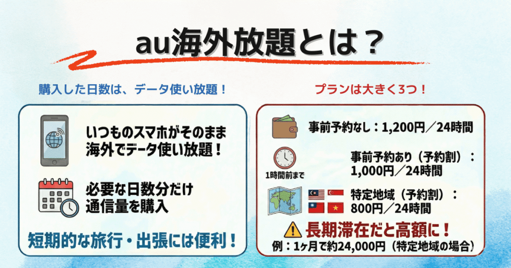 auの海外プランについて