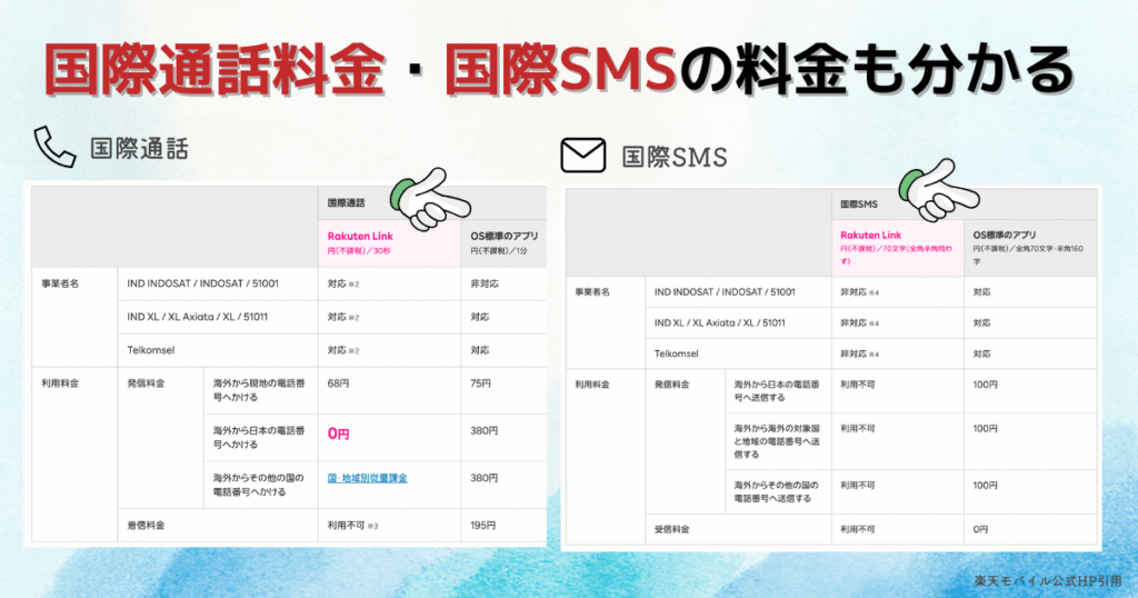 国際通話料金と国際SMS料金