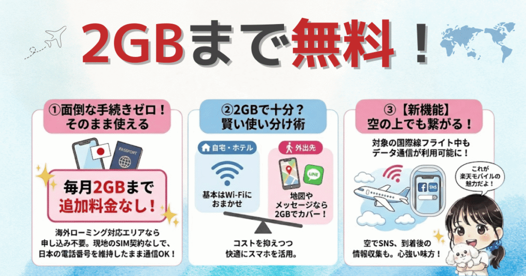 2GBまで無料で使える